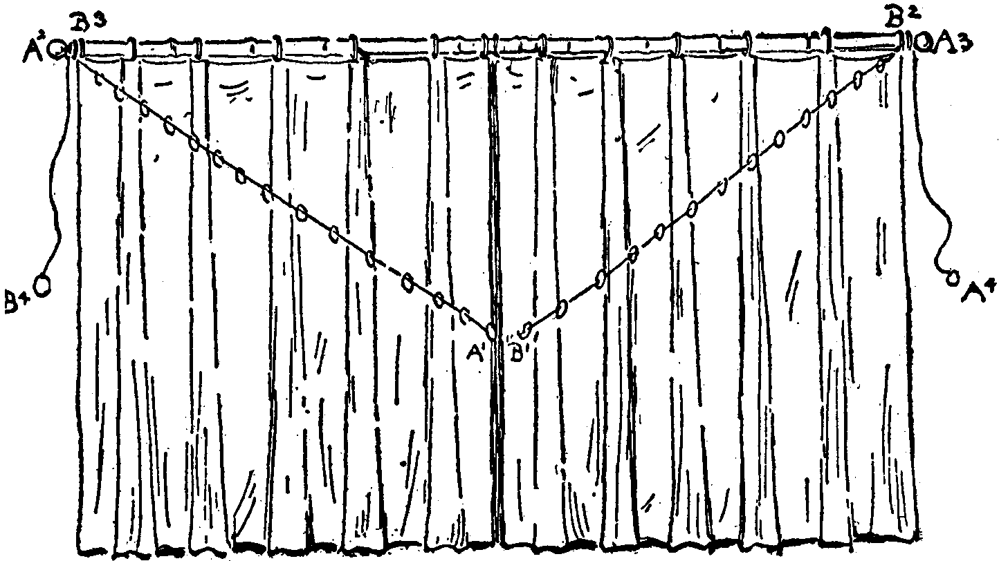 THE CURTAIN CLOSED