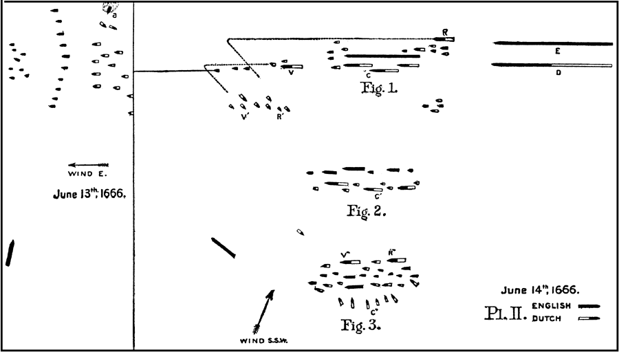 Plan II.