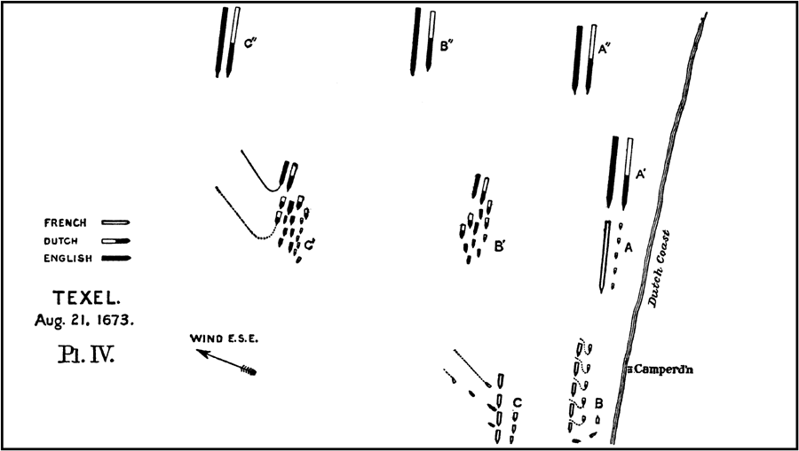Plan IV.