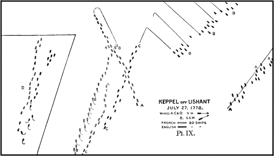 Plan IX.