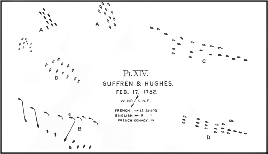 Plan XIV.