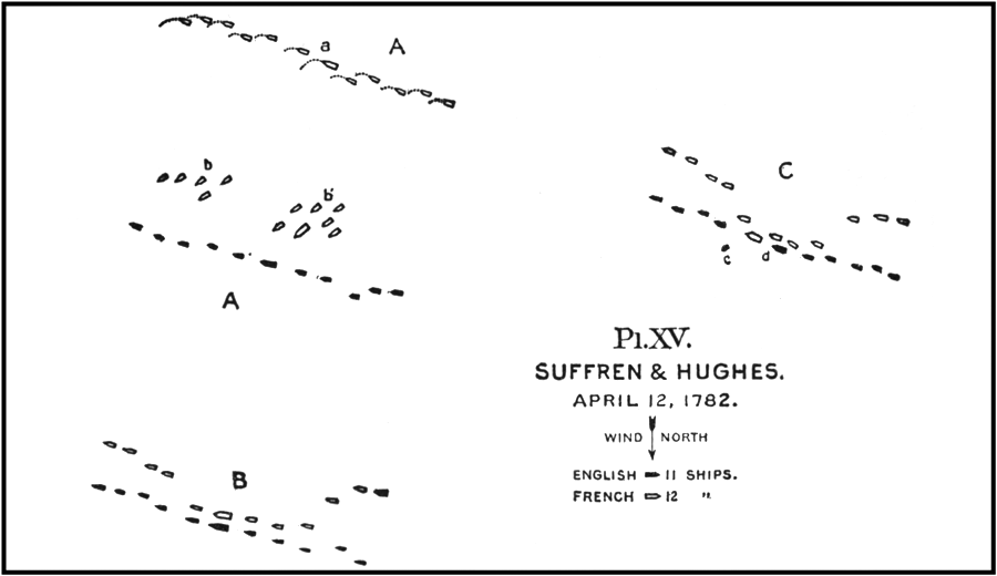 Plan XV.