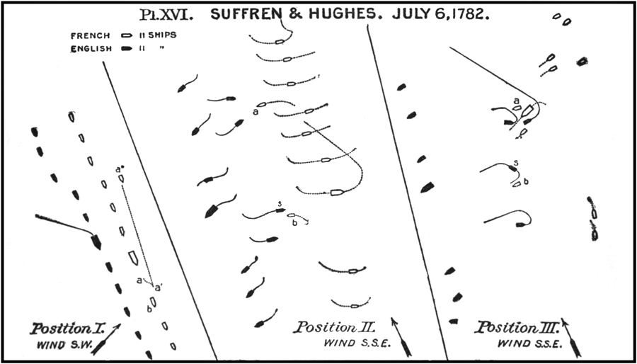 Plan XVI.