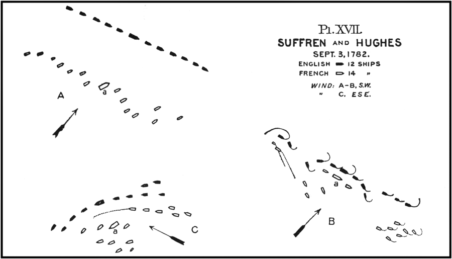 Plan XVII.