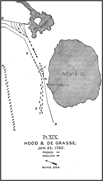 Plan XIX.