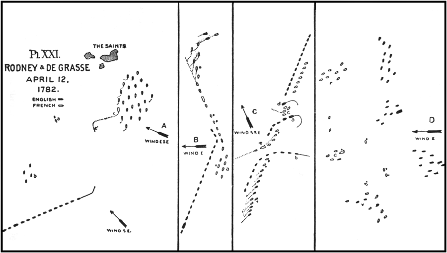 Plan XXI.