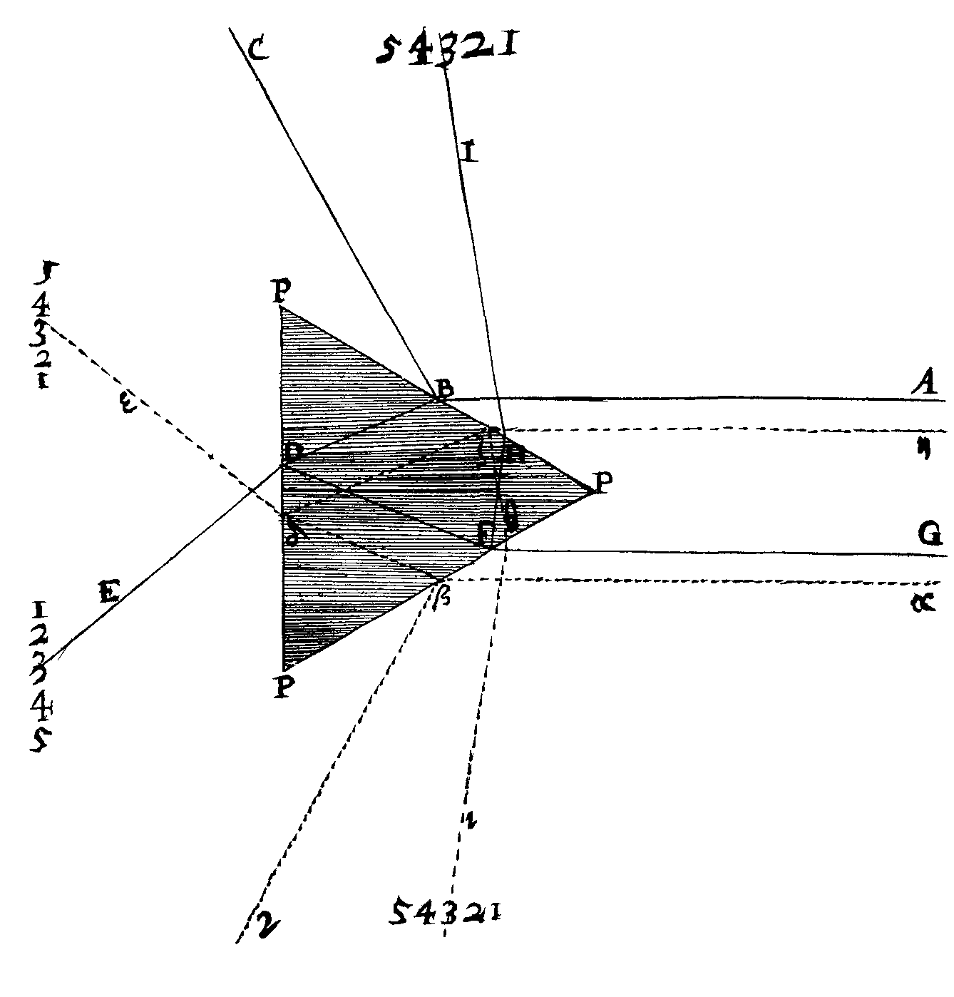 The Explication of the Scheme.