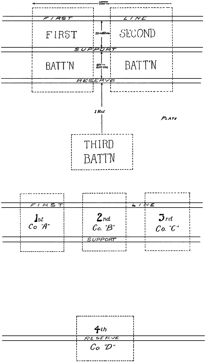 diagram of trenches2