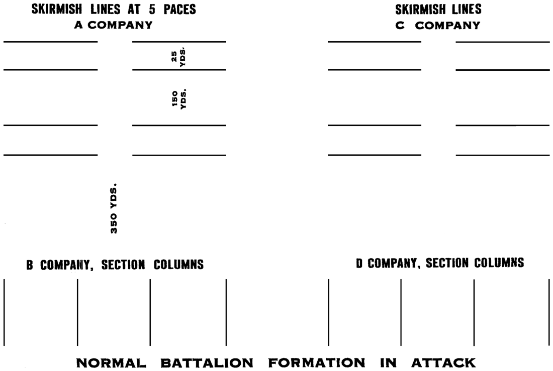 Normal Battle Formation in Attack