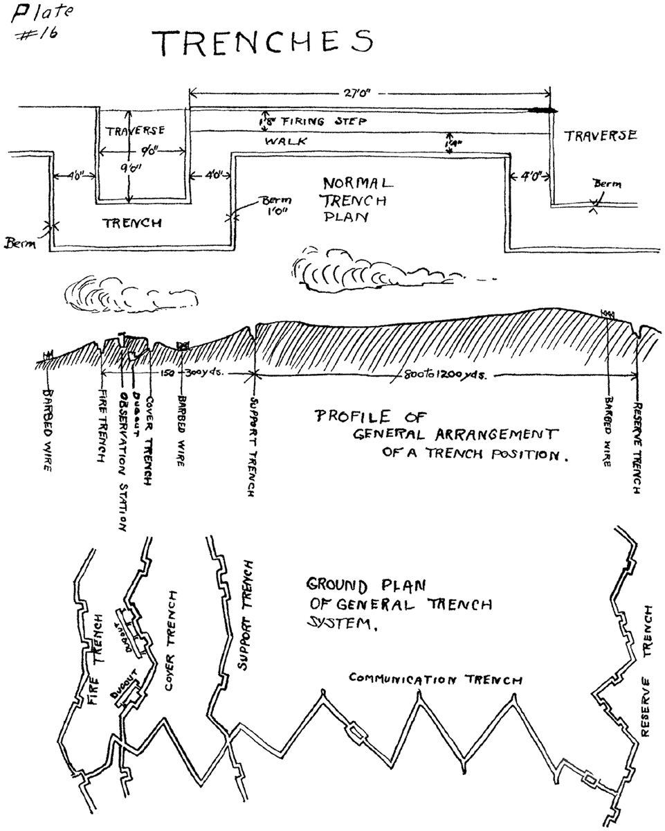 Plate 16: Trenches