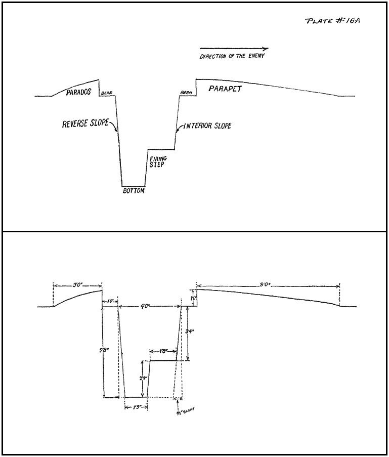 Plate 16a: Trenches
