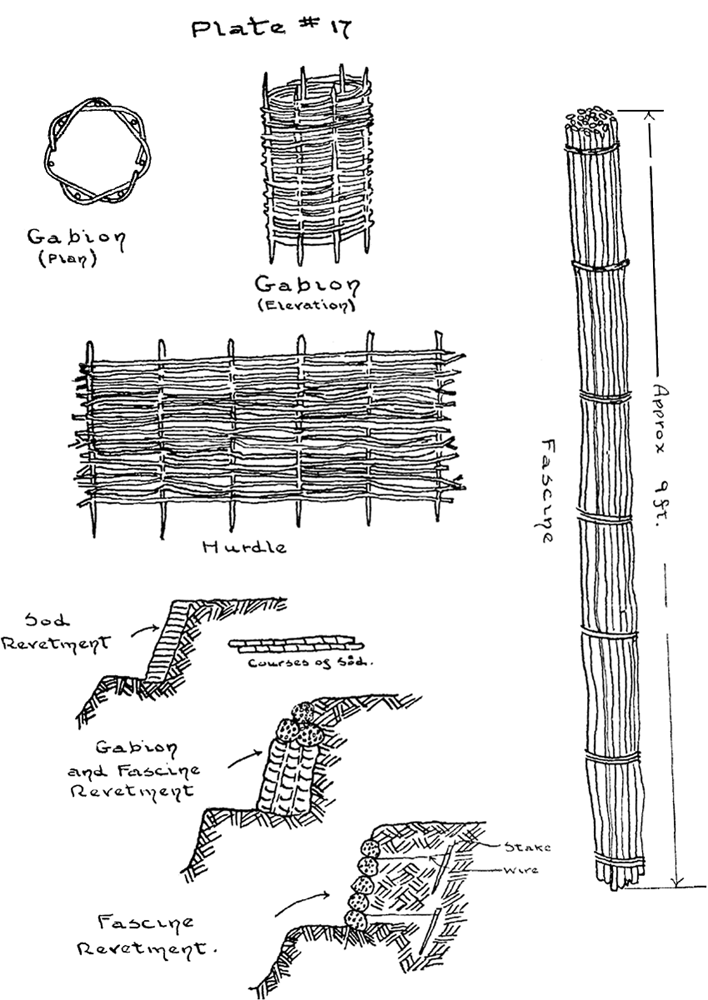 Plate 17: Revettments