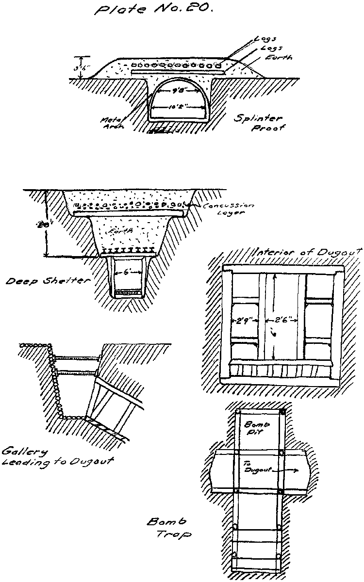 Plate 20: Shelters