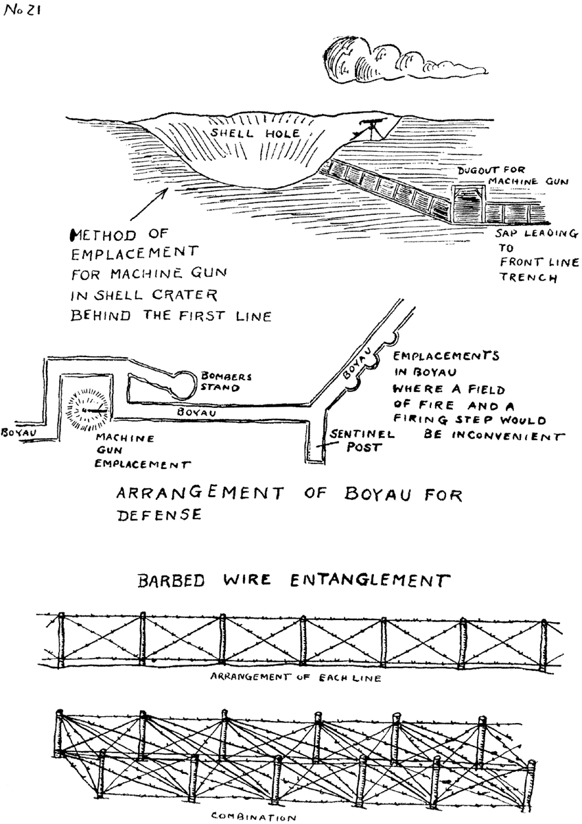 Plate 21: Boyau Arrangement