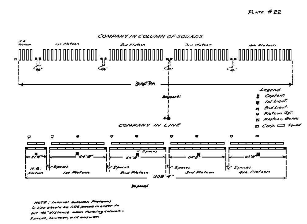 Plate 22: Company in Columns of Squads