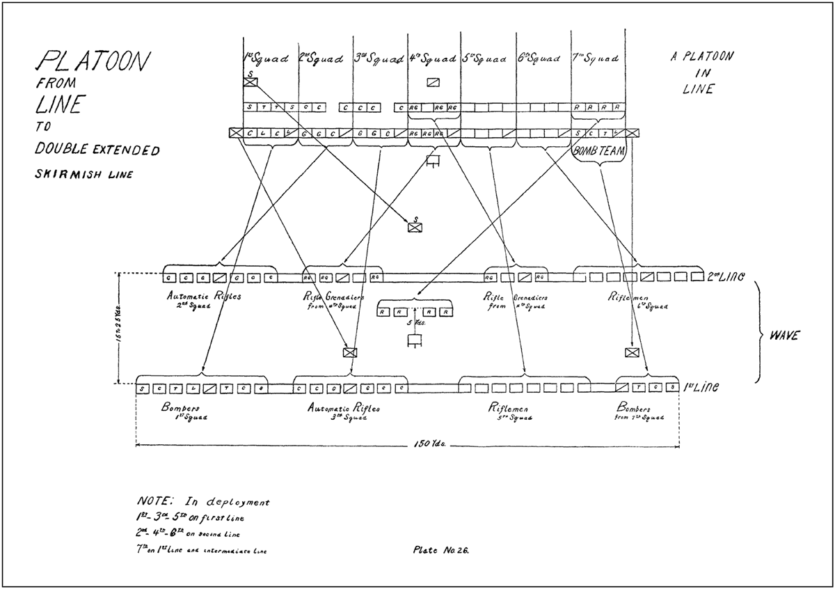 Plate 26: Platoon from Line to Double Extended Skirmish Line