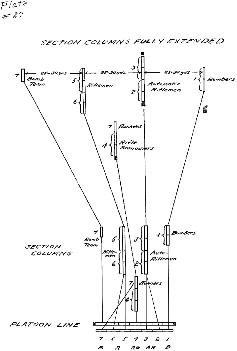 Plate 27: Section Columns Fully Extended