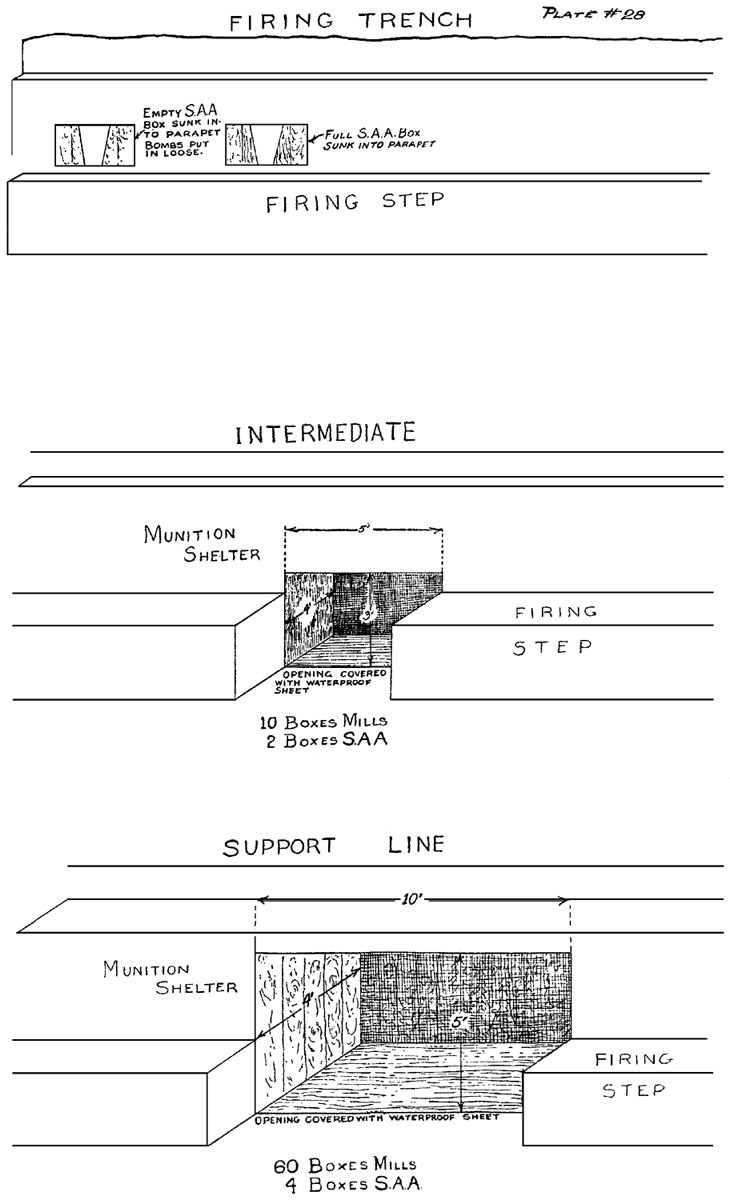 Plate 28: Firing Trench