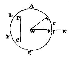 A geometric diagram.