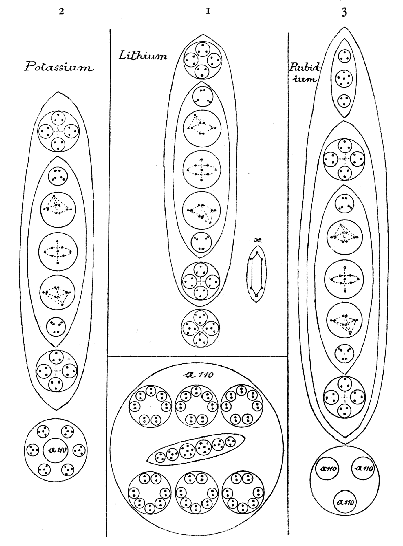 Plate XIX.