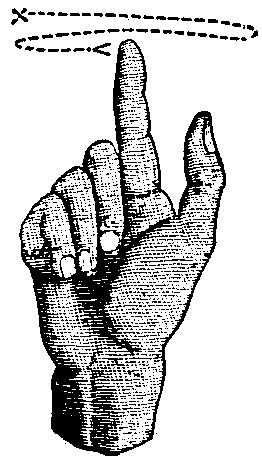 Negation. Pai-Ute sign
