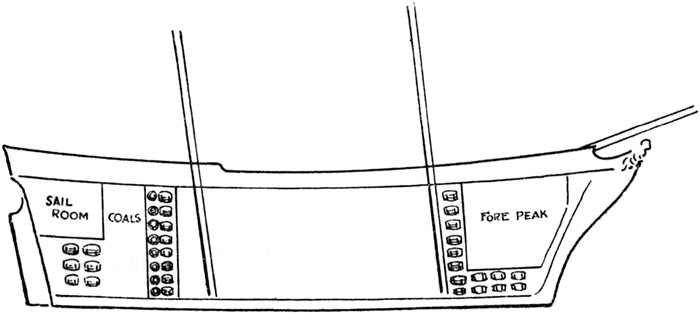 Plan of the Schooner Good Intent showing Method of
Smuggling Casks.