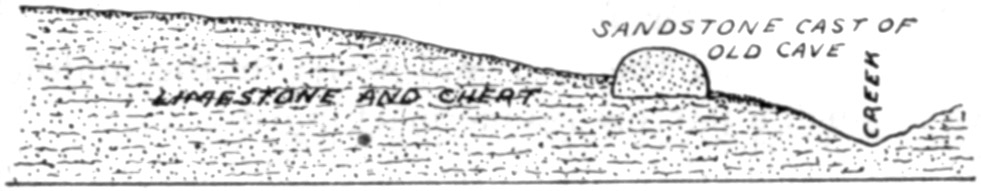 Figure 21