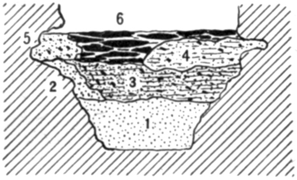 Figure 27