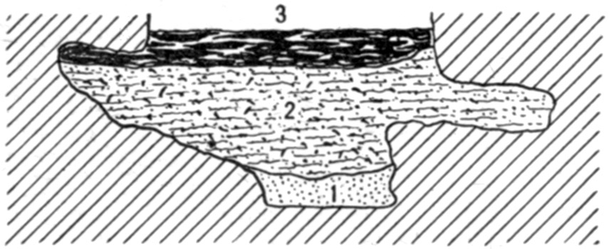 Figure 29