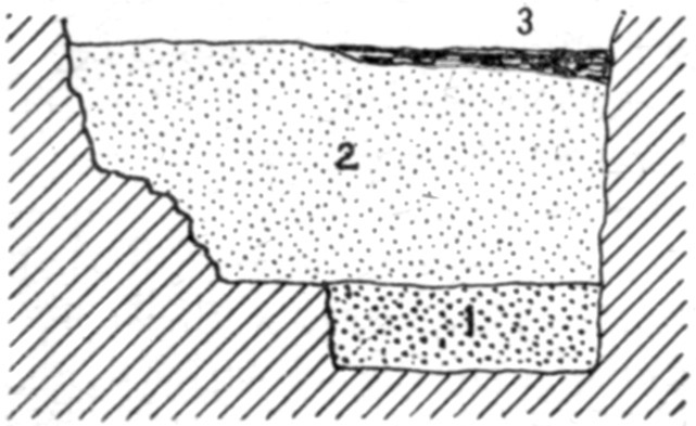 Figure 33