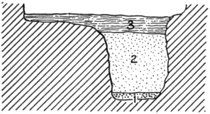 Figure 34