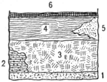 Figure 36