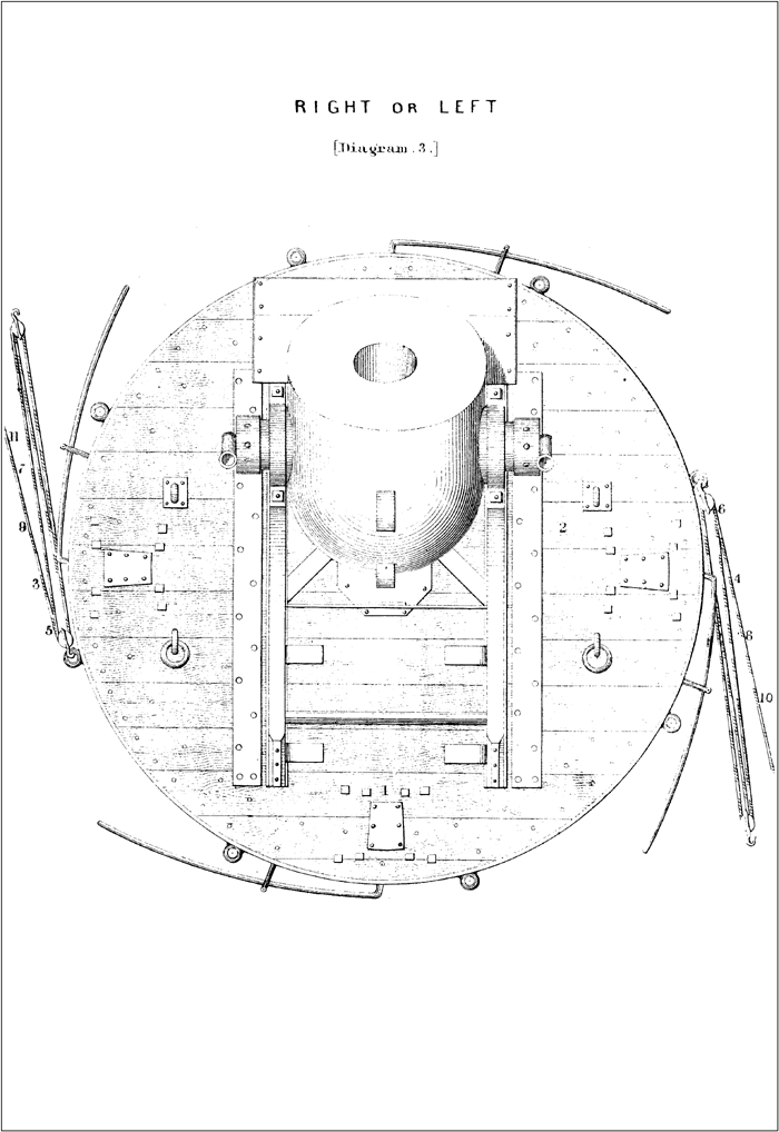 RIGHT OR LEFT [Diagram 3.].