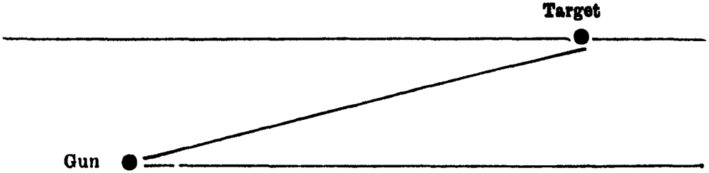 Firing Directions