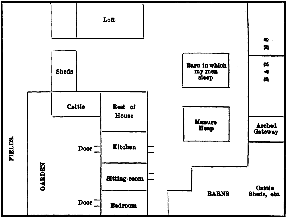 Typical Farm