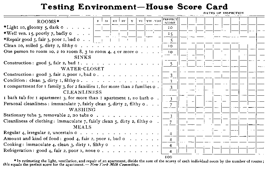 Testing Environment--House Score