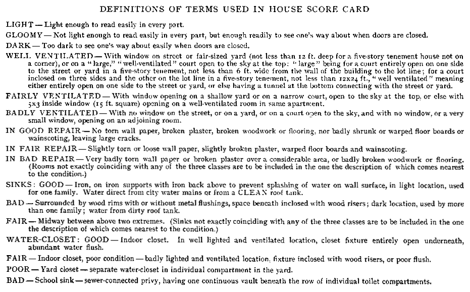 Definitions of Terms Used in House Score Card
