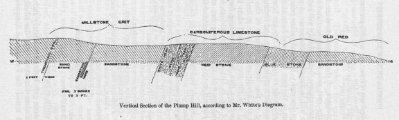 Vertical section of the Plump Hill
