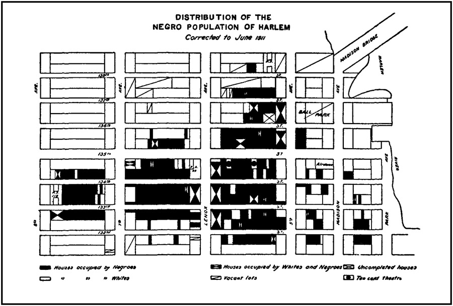 Diagram III.