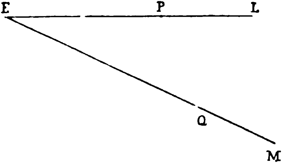 Diagram to illustrate Mallet's method of determining position of epicentre.