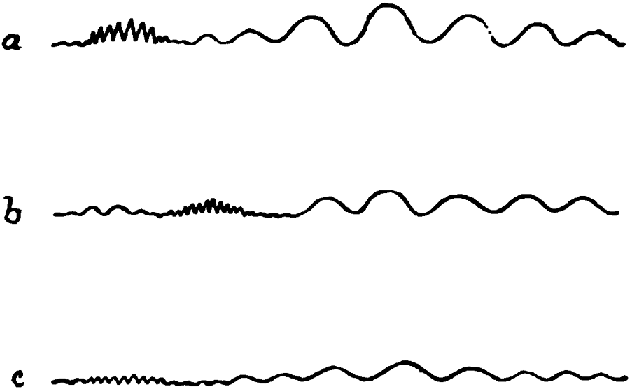 Nature of shock of Andalusian earthquake.