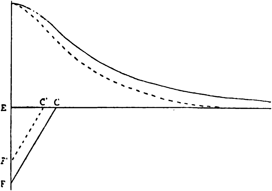 Diagram to illustrate Dutton's method of determining depth of seismic focus.