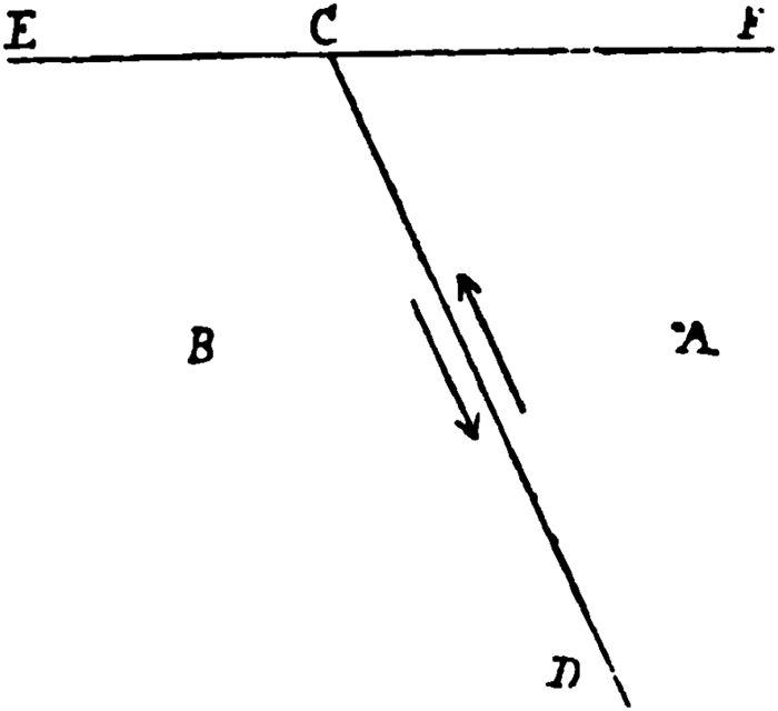 Diagram to explain origin of regions of defective intensity.