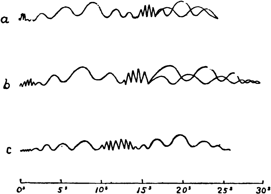 Nature of shock of Riviera earthquake.