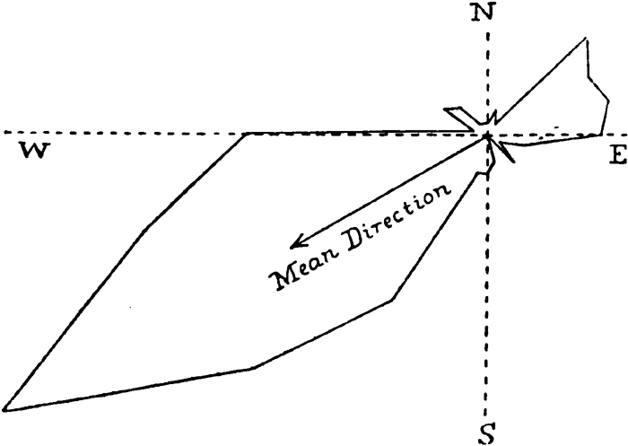 Plan of Directions of Fall of Overturned Bodies at Nagoya.