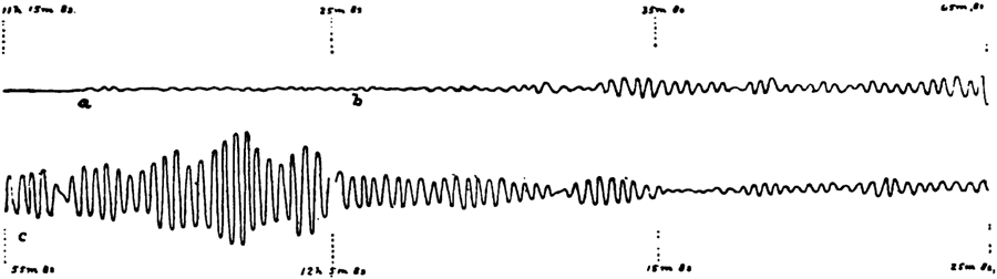 Seismographic Record of Indian Earthquake at Rocca di Papa.