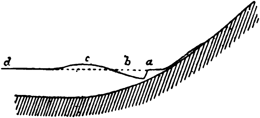 Displacement of alluvium at foot of a hill.