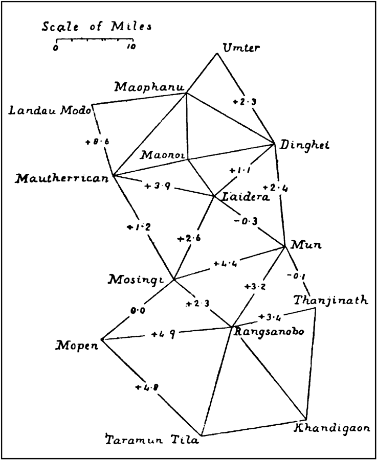 Re-triangulation of Khasi hills.