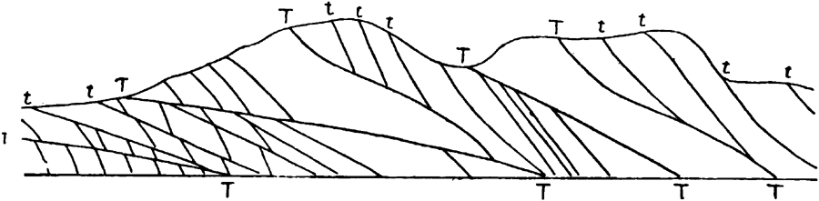 Diagram of Thrust-planes.