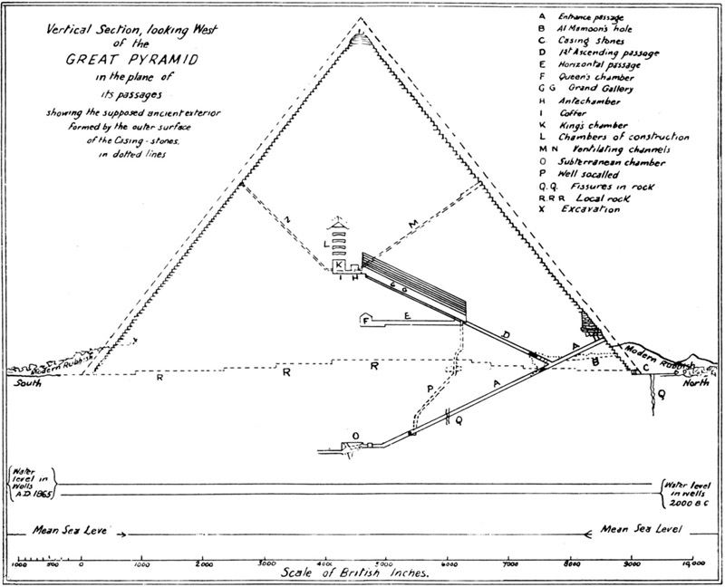 The Great Pyramid